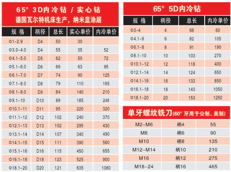 1 1